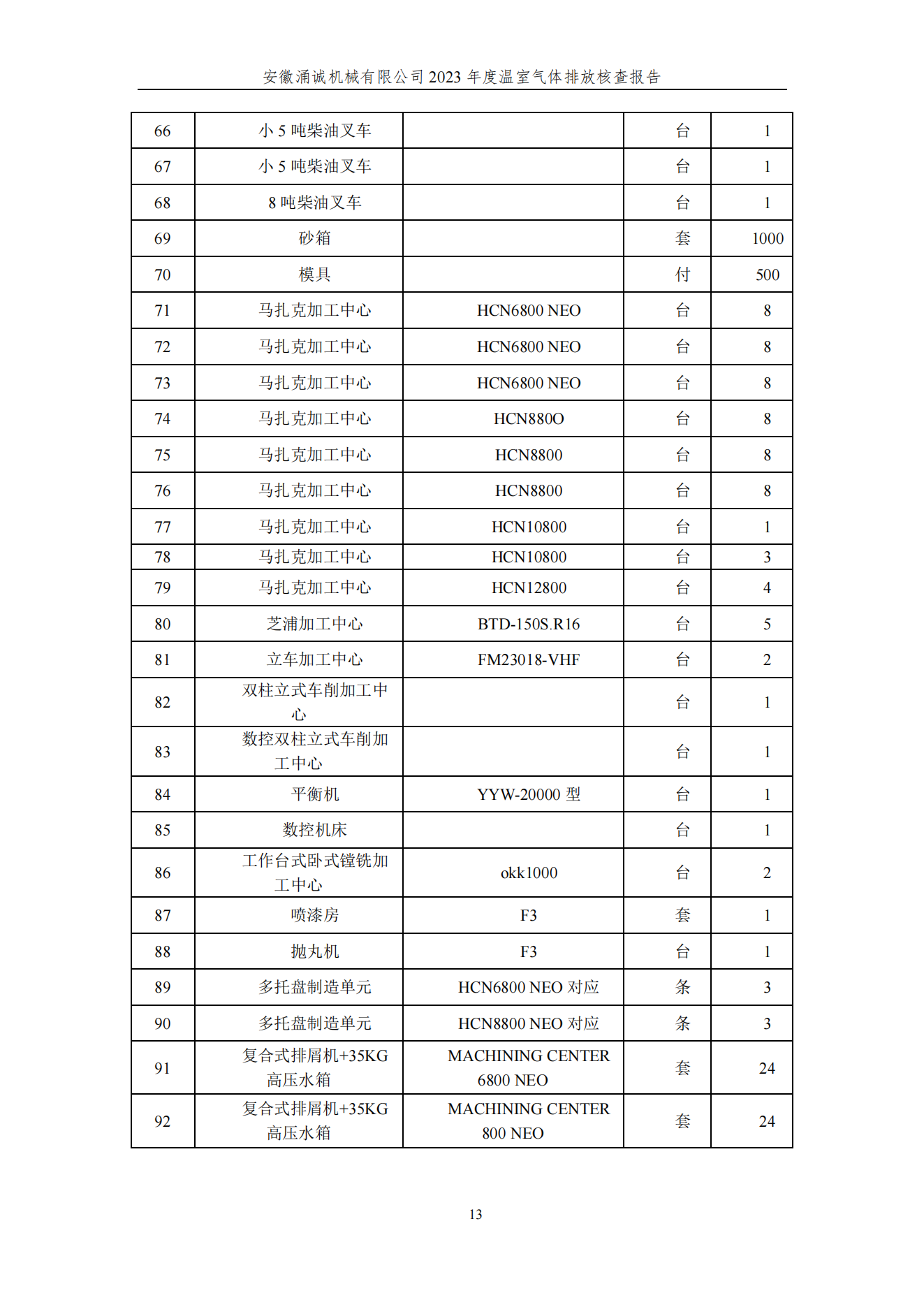 涌誠溫室氣體排放核查報告_16.png