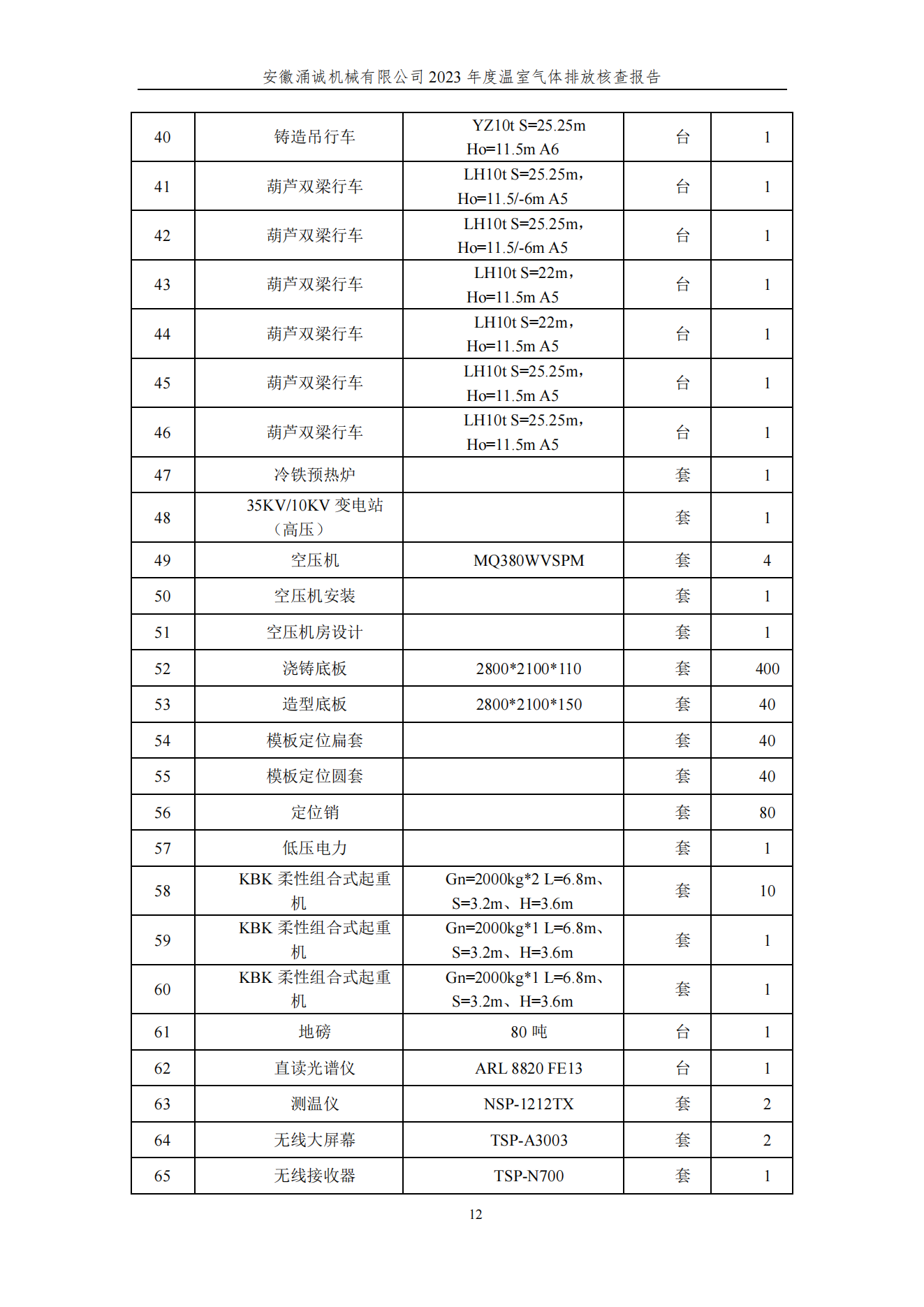 涌誠溫室氣體排放核查報告_15.png