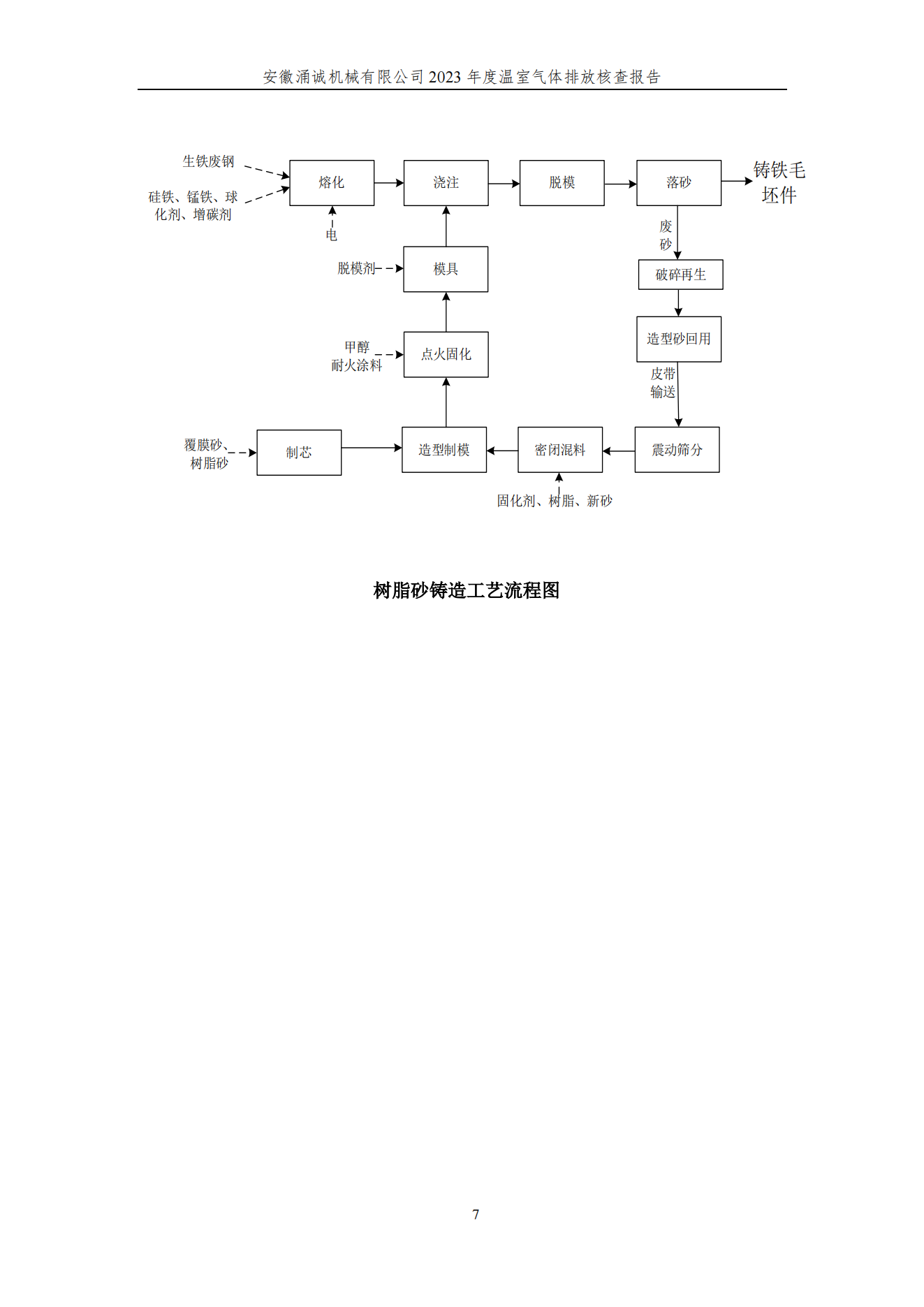 涌誠溫室氣體排放核查報告_10.png