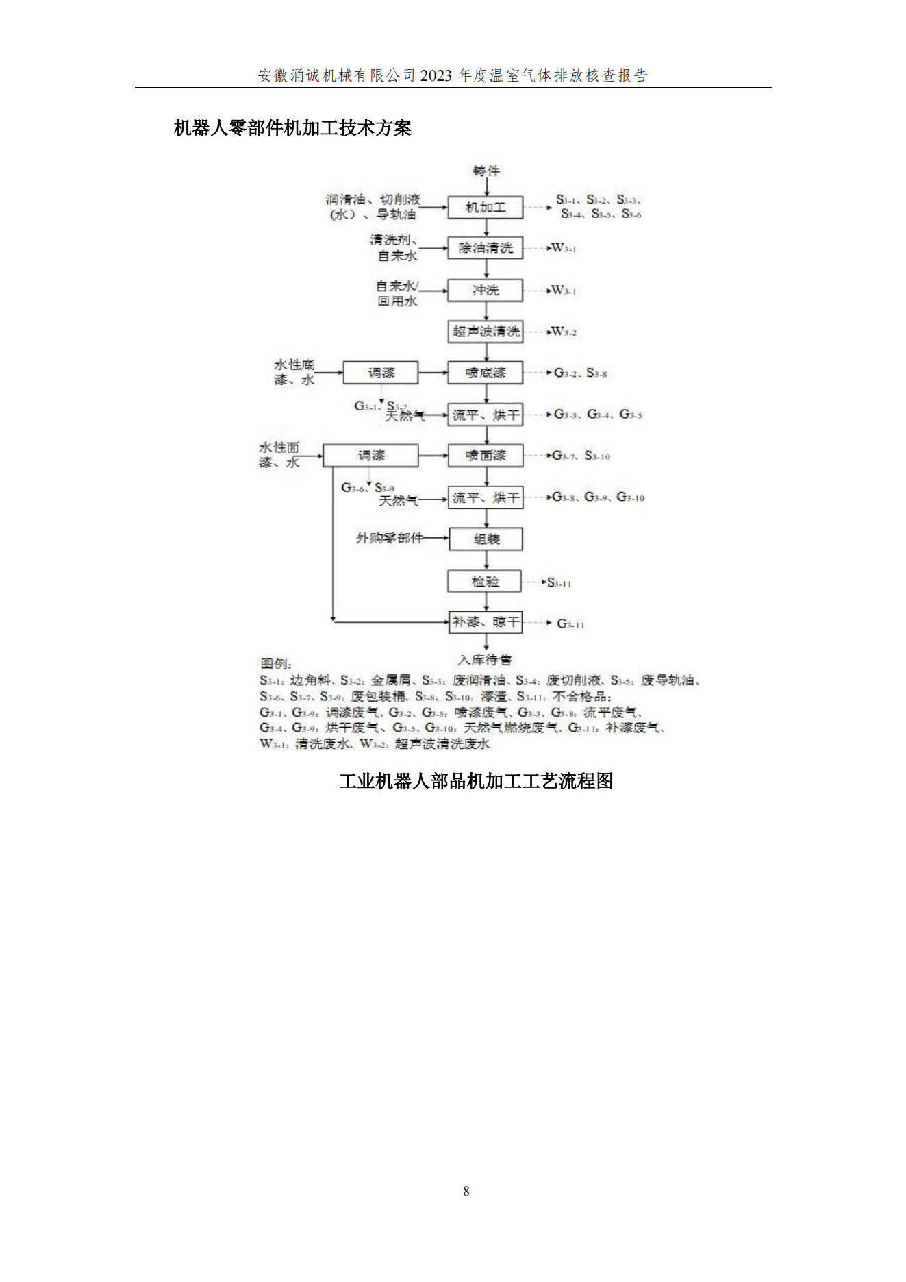 涌誠溫室氣體排放核查報告_11.png